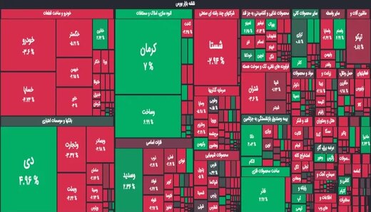 آیا دلار فرزین بورس را سرخ‌پوش کرد؟