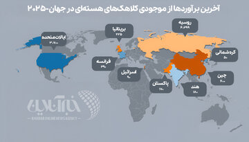 کدام کشورها بیشترین کلاهک‌های هسته‌ای را دارند؟